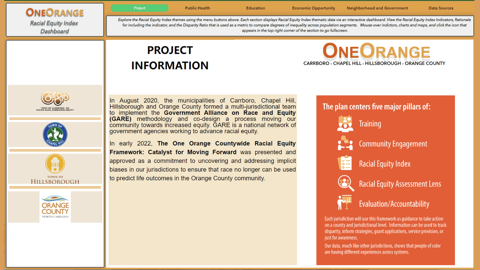 Racial Equity Dashboard
